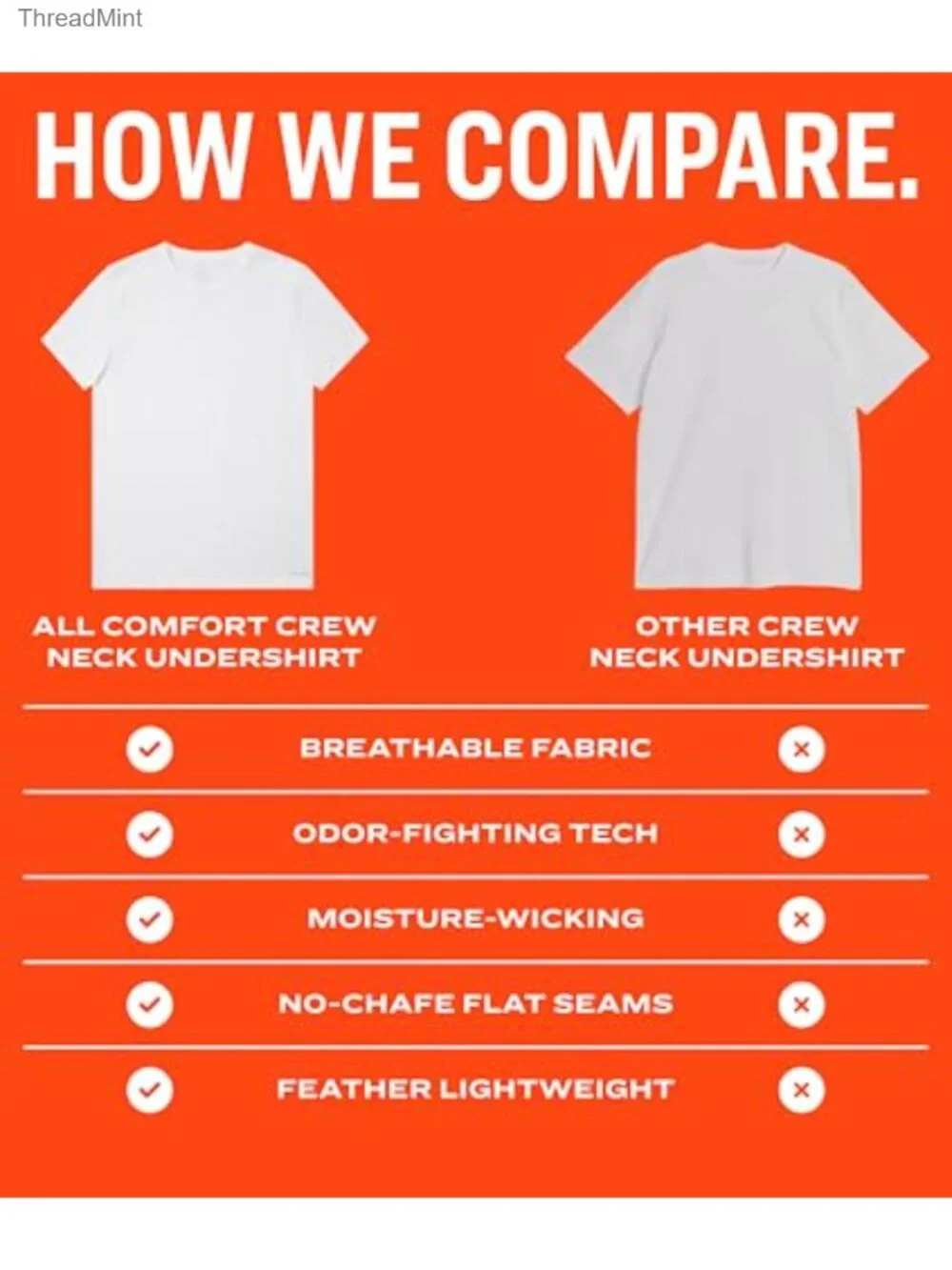 Men's 3-Pack 100% Cotton Crew Neck Short Sleeve T-Shirt Undershirts